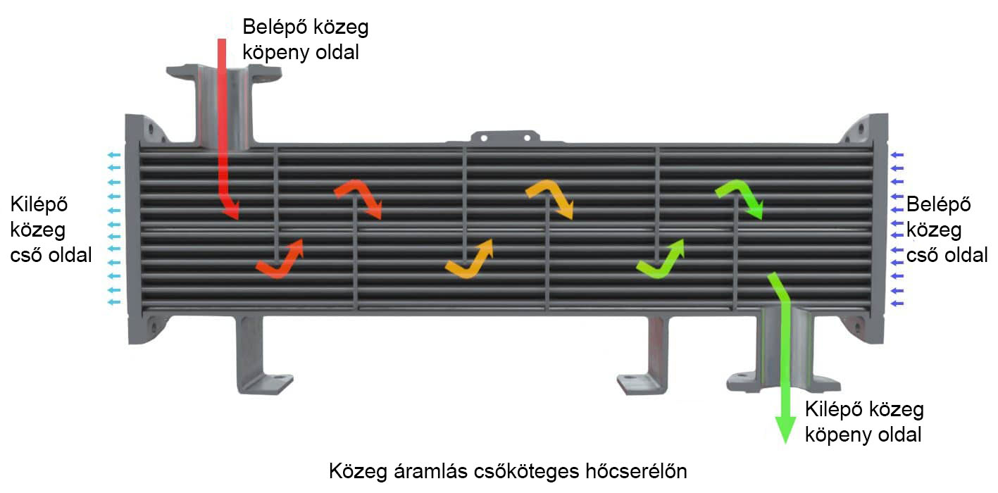 hocserelo-karbantartasa-hogyan-orizheto-meg-a-hatekonysag-hosszu-tavon-1754553274.jpg